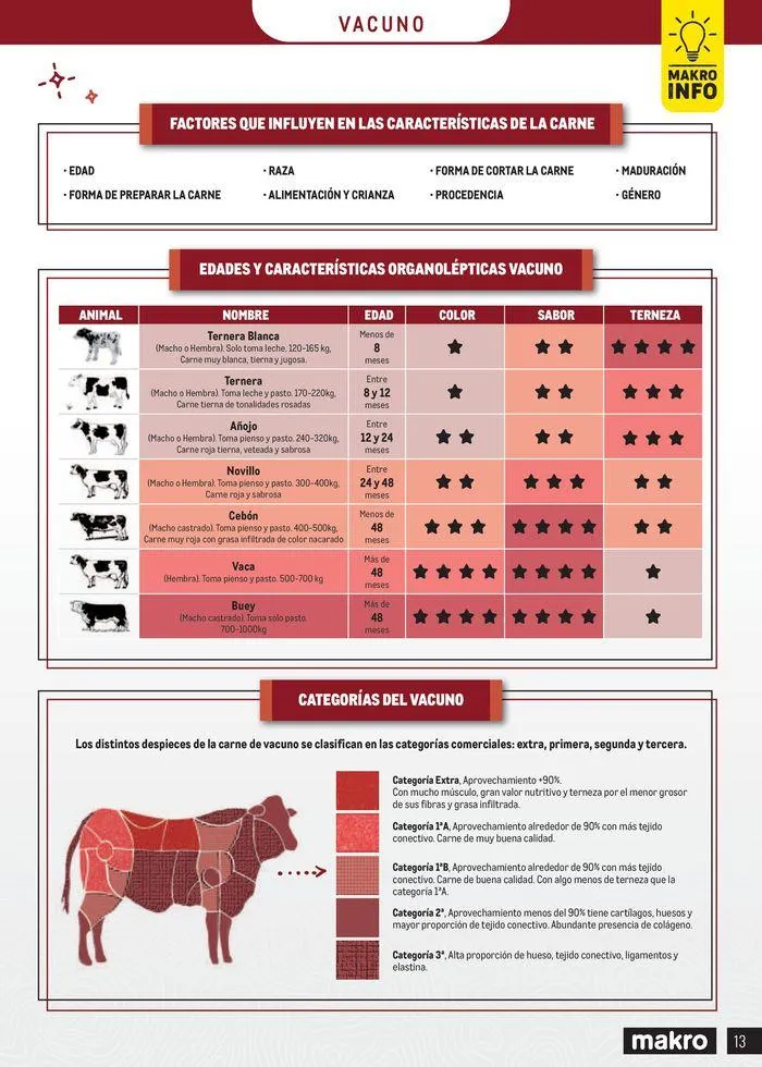 Catálogo de Especial Carnes Península 12 de junio al 31 de diciembre 2024 - Página 13