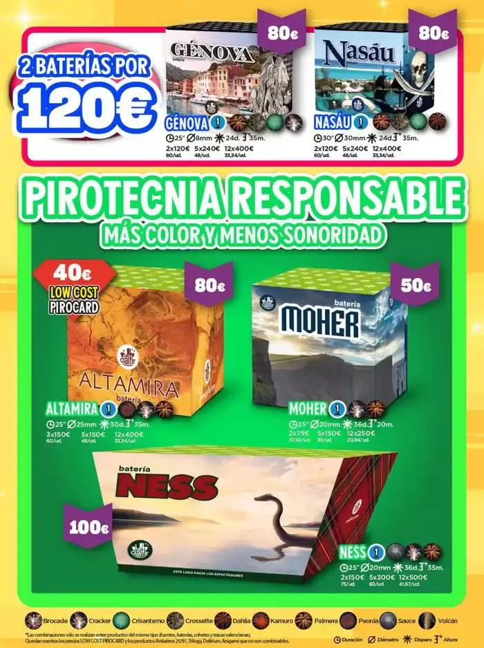 Catálogo de Bienvenidos a la fiesta! 7 de febrero al 31 de octubre 2025 - Página 27