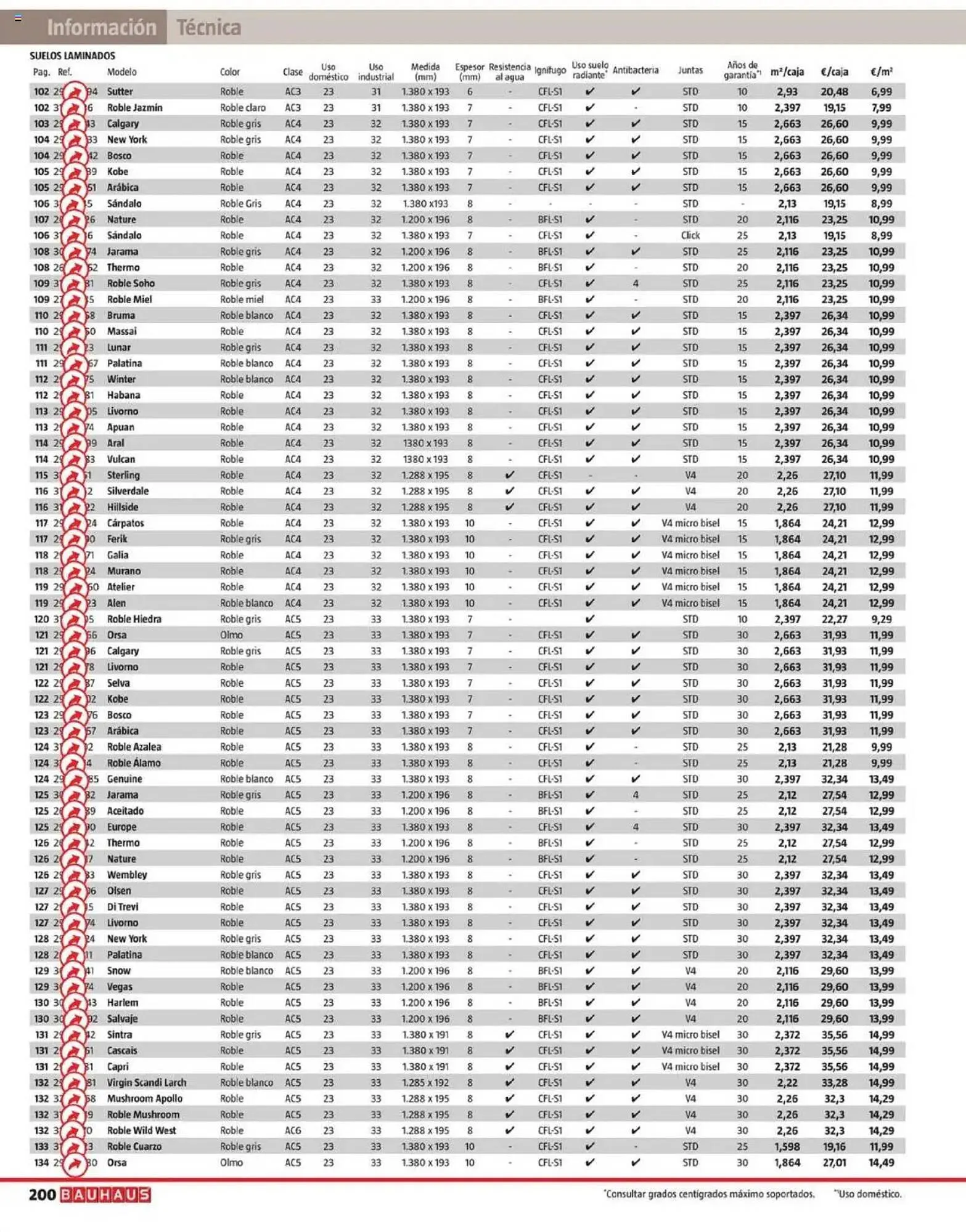 Catálogo de Folleto Bauhaus 28 de mayo al 31 de julio 2025 - Página 200