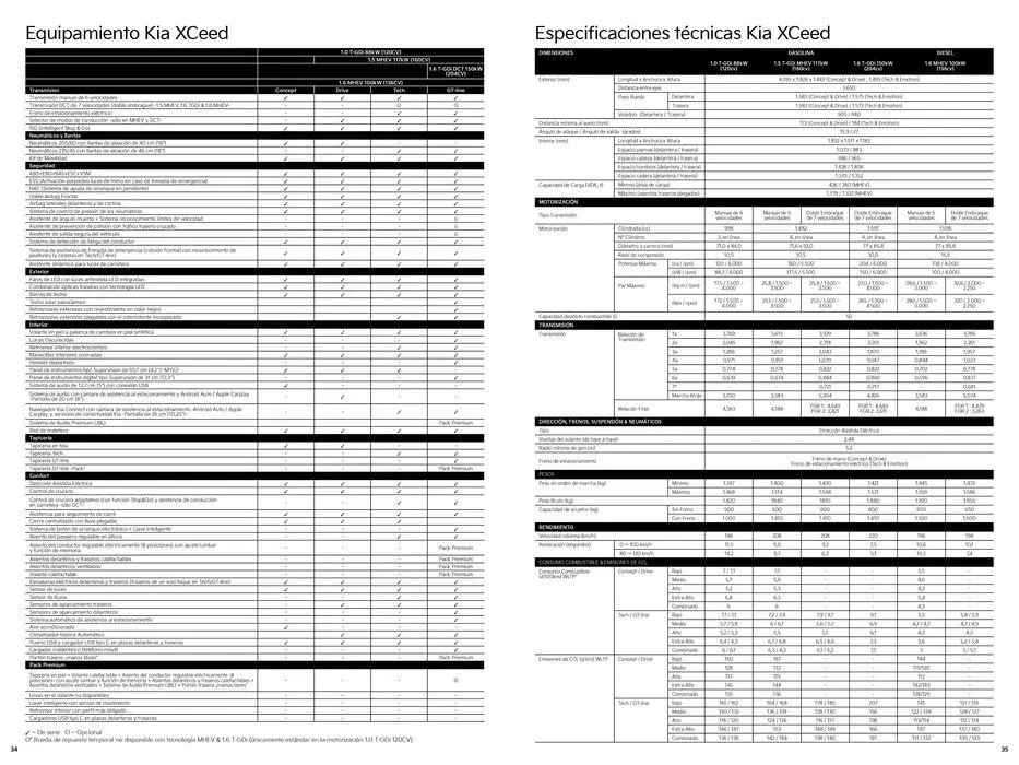 Catálogo de Kia XCeed. 31 de enero al 30 de junio 2024 - Página 18