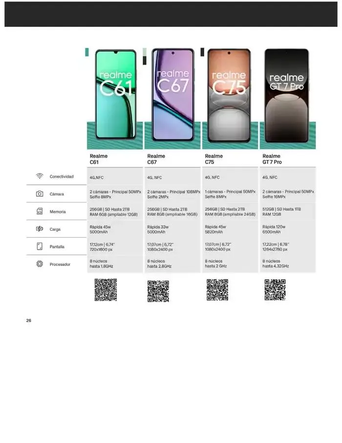 Catálogo de Solo por venir a PhoneHouse del 1 al 31 de marzo 4 de marzo al 31 de marzo 2025 - Página 26