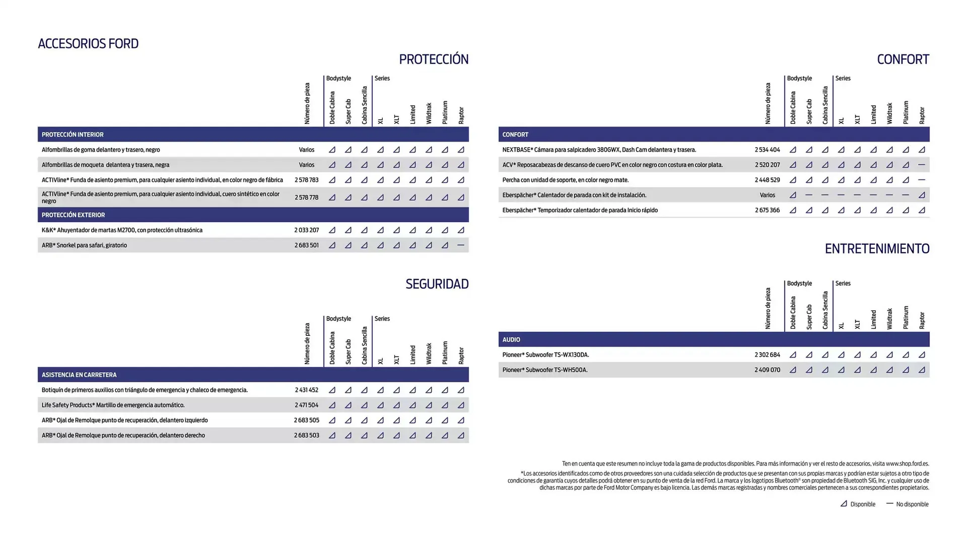 Catálogo de Folleto Ford 13 de noviembre al 13 de noviembre 2025 - Página 24