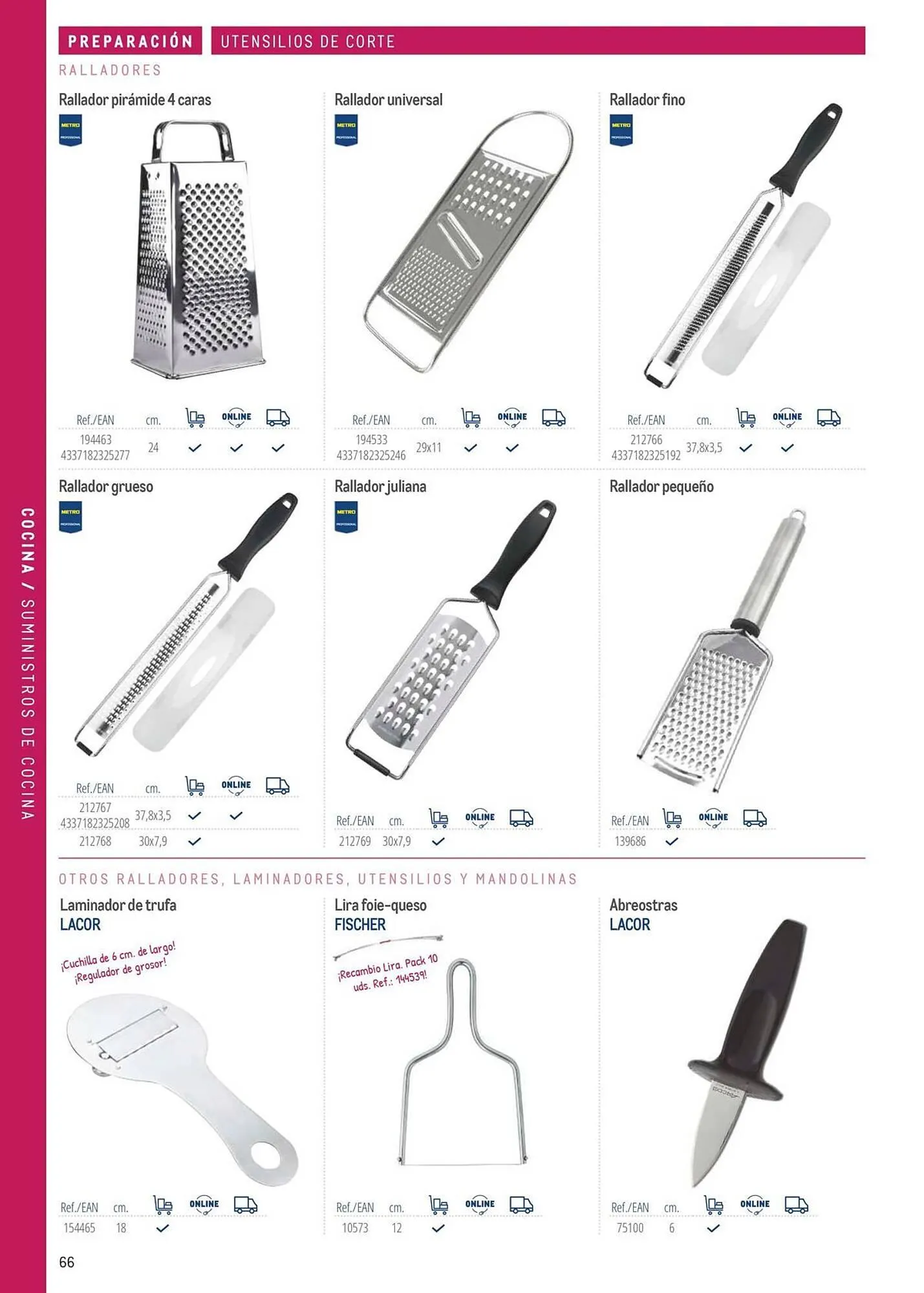 Catálogo de Catálogo Makro 6 de marzo al 31 de diciembre 2026 - Página 66
