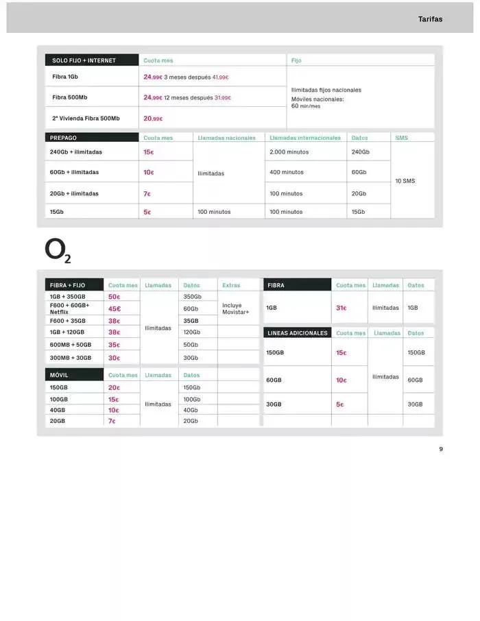 Catálogo de Solo en phonehouse cambiándote a masmovil "2 Meses Gratis" 2 de abril al 30 de abril 2025 - Página 9