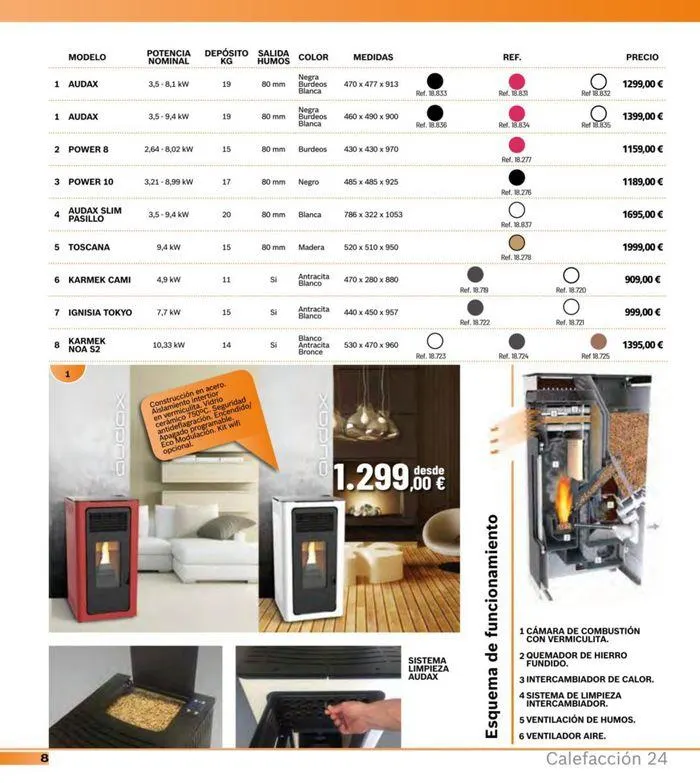 Catálogo de Calefacción 30 de septiembre al 30 de marzo 2025 - Página 66
