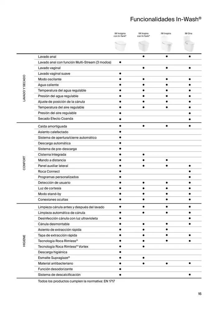 Catálogo de Colecciones de Baño, Muebles y Accesorios 9 de enero al 31 de diciembre 2025 - Página 17
