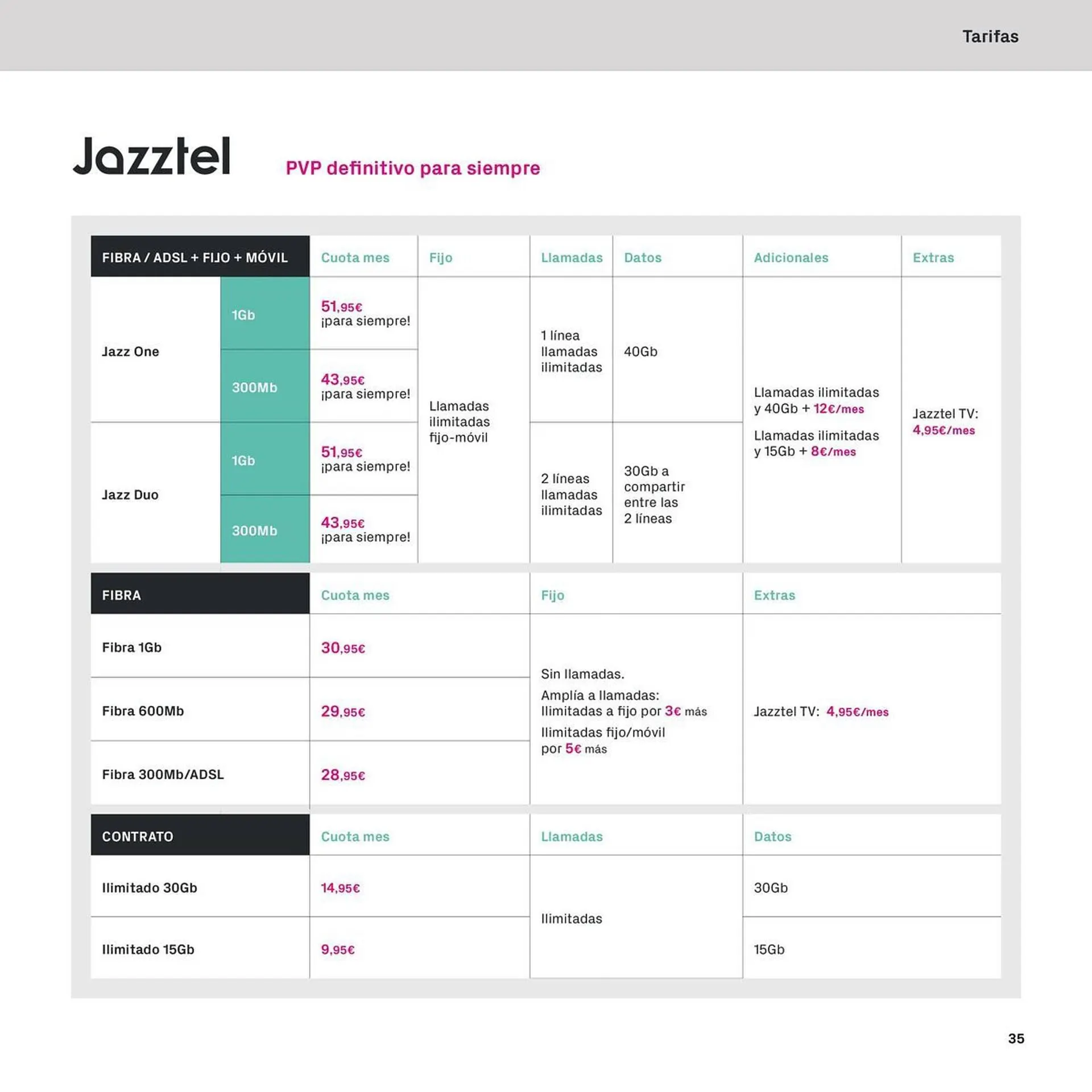 Catálogo de Folleto Phone House 6 de noviembre al 31 de diciembre 2023 - Página 35