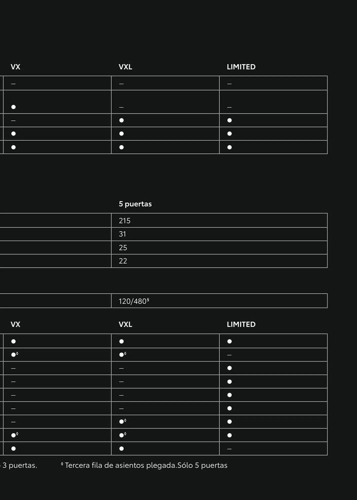 Catálogo de Folleto Toyota 8 de enero al 8 de enero 2024 - Página 79