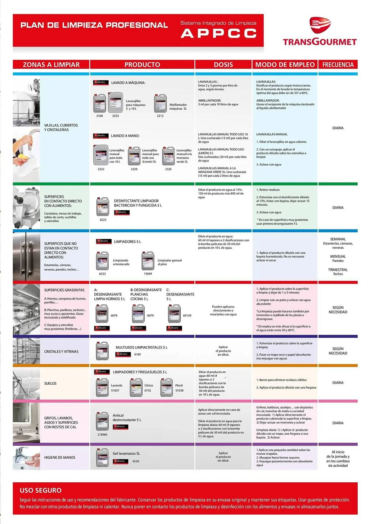 Catálogo de Folleto GM Cash & Carry 23 de julio al 31 de agosto 2025 - Página 31