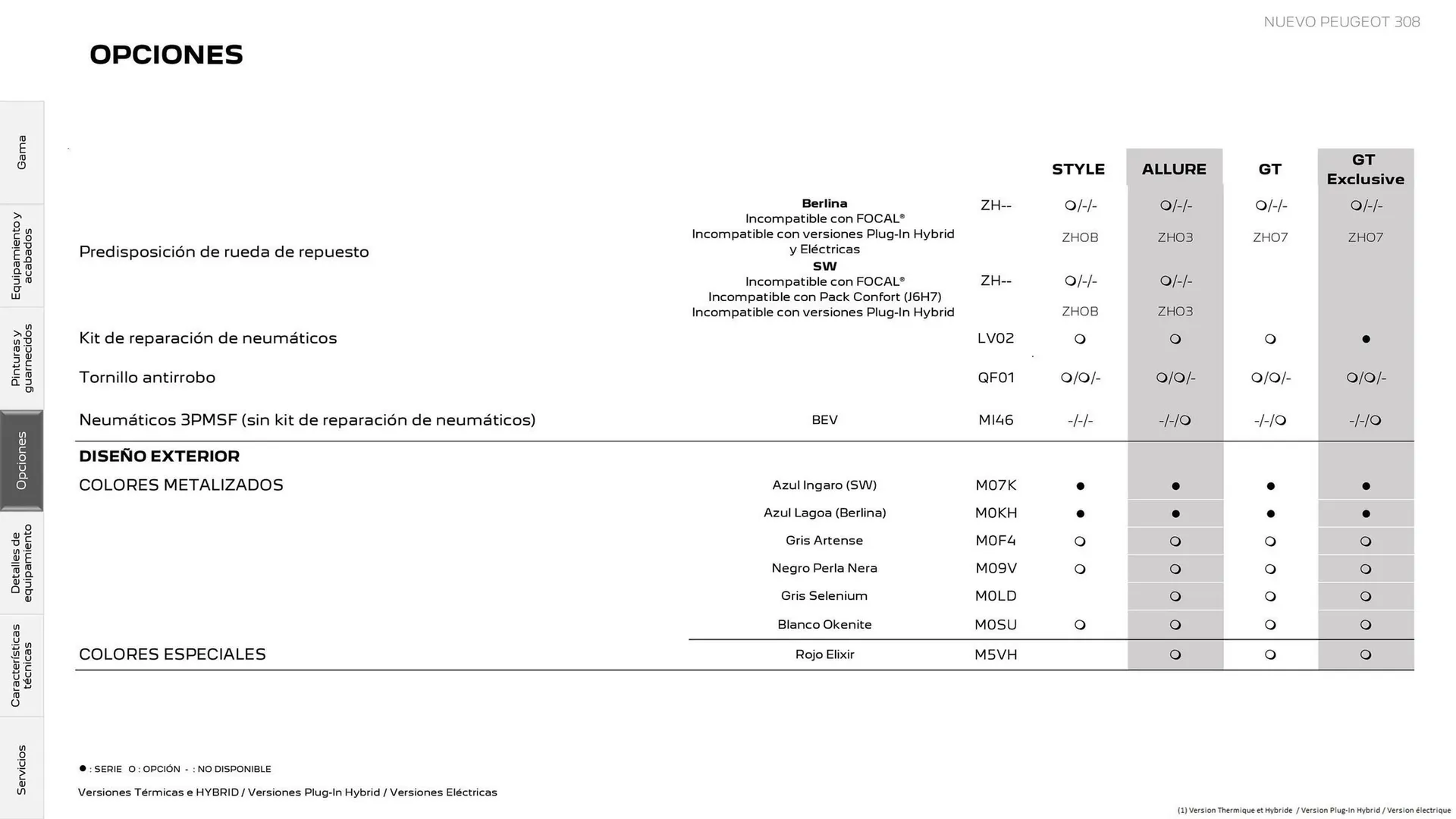 Catálogo de Folleto Peugeot 18 de diciembre al 31 de diciembre 2025 - Página 18