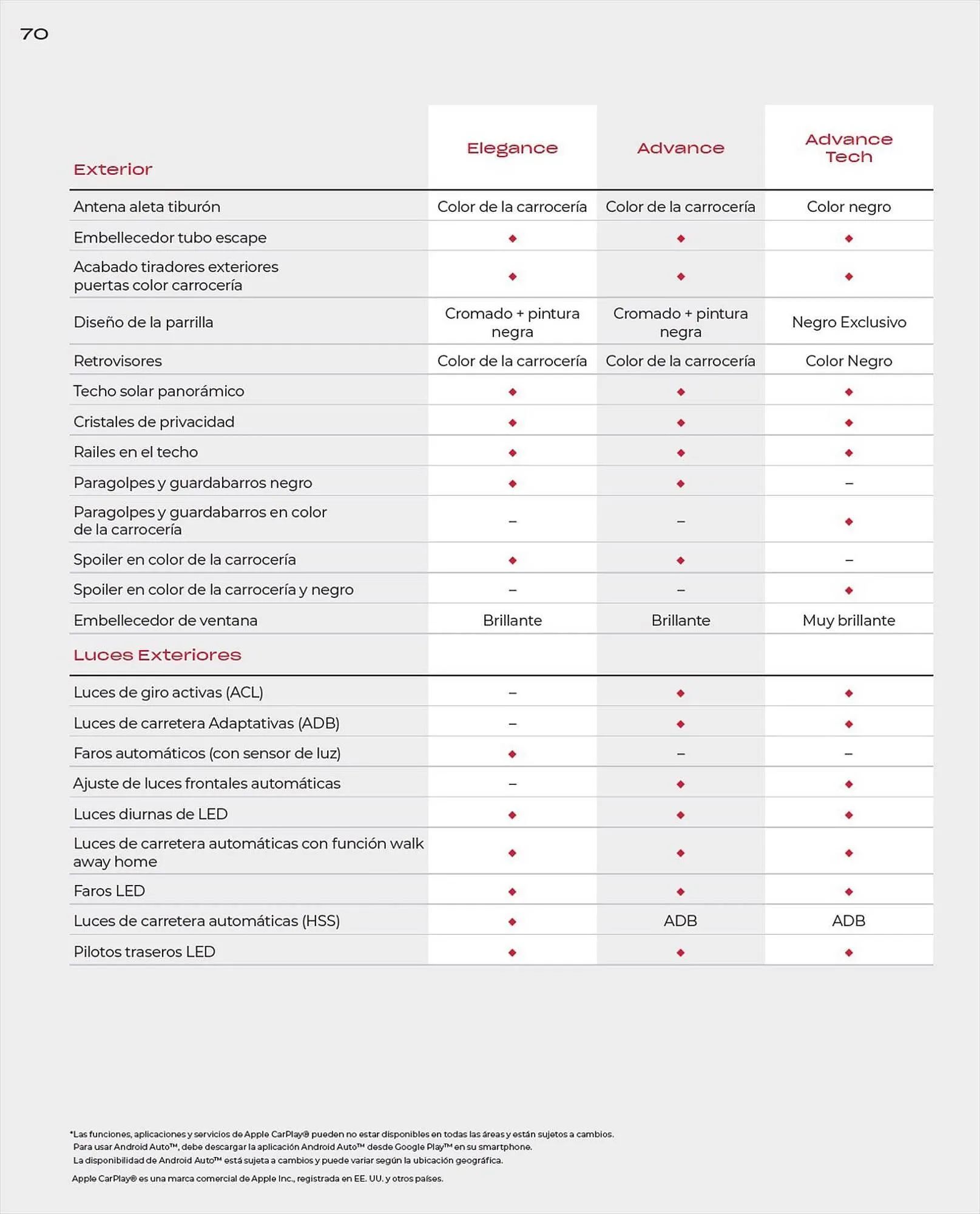 Catálogo de Folleto Honda 9 de agosto al 30 de agosto 2024 - Página 70