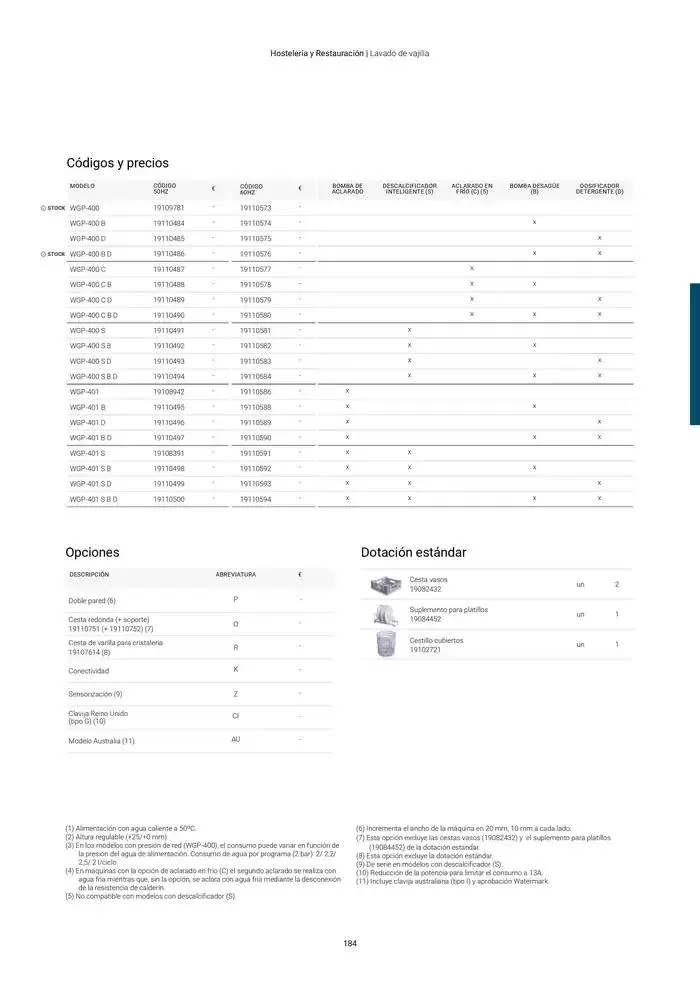 Catálogo de Catálogo Hostelería y Restauración 3 de marzo al 3 de junio 2025 - Página 185