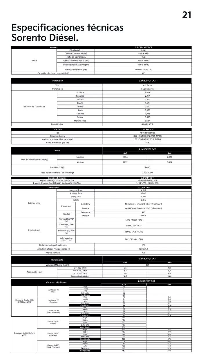 Catálogo de Sorento 6 de mayo al 6 de mayo 2026 - Página 21