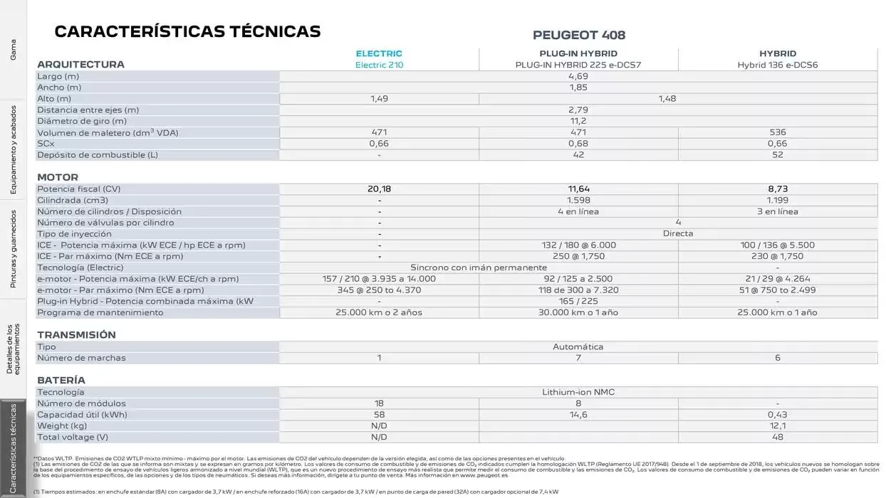 Catálogo de Peugeot 408 10 de febrero al 10 de febrero 2026 - Página 22