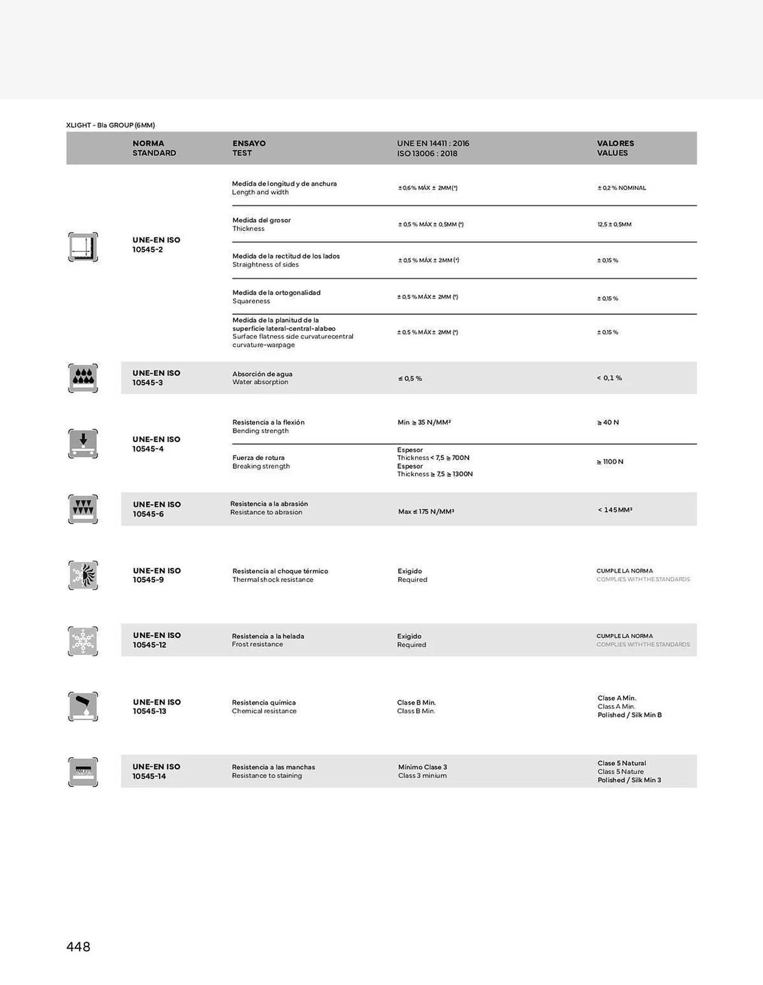 Catálogo de Folleto Porcelanosa 4 de enero al 1 de enero 2024 - Página 450