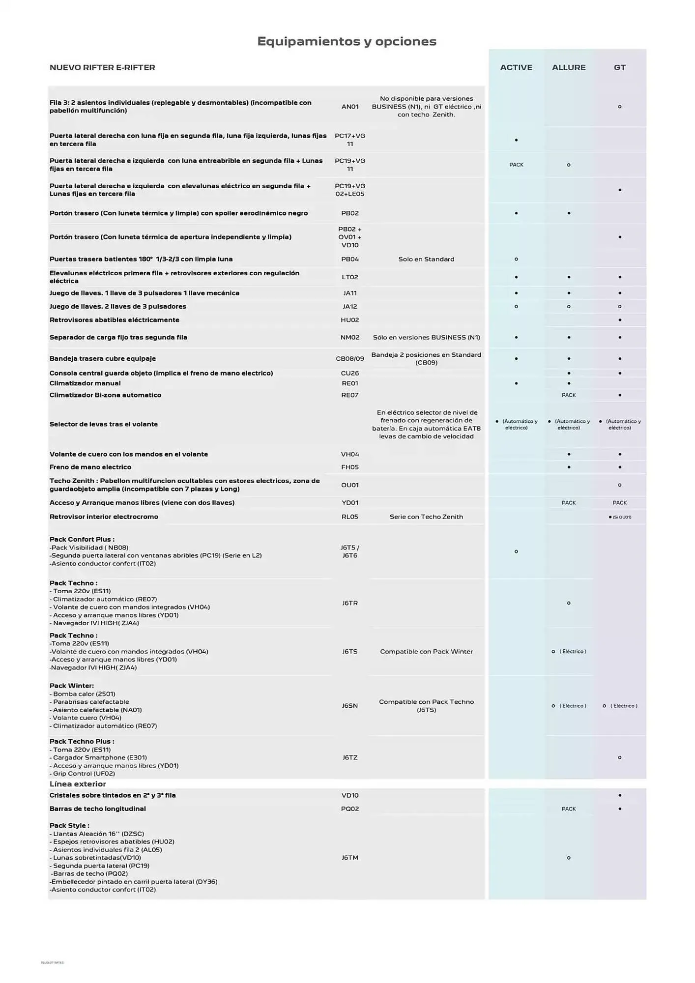 Catálogo de Folleto Peugeot 10 de febrero al 10 de febrero 2026 - Página 3