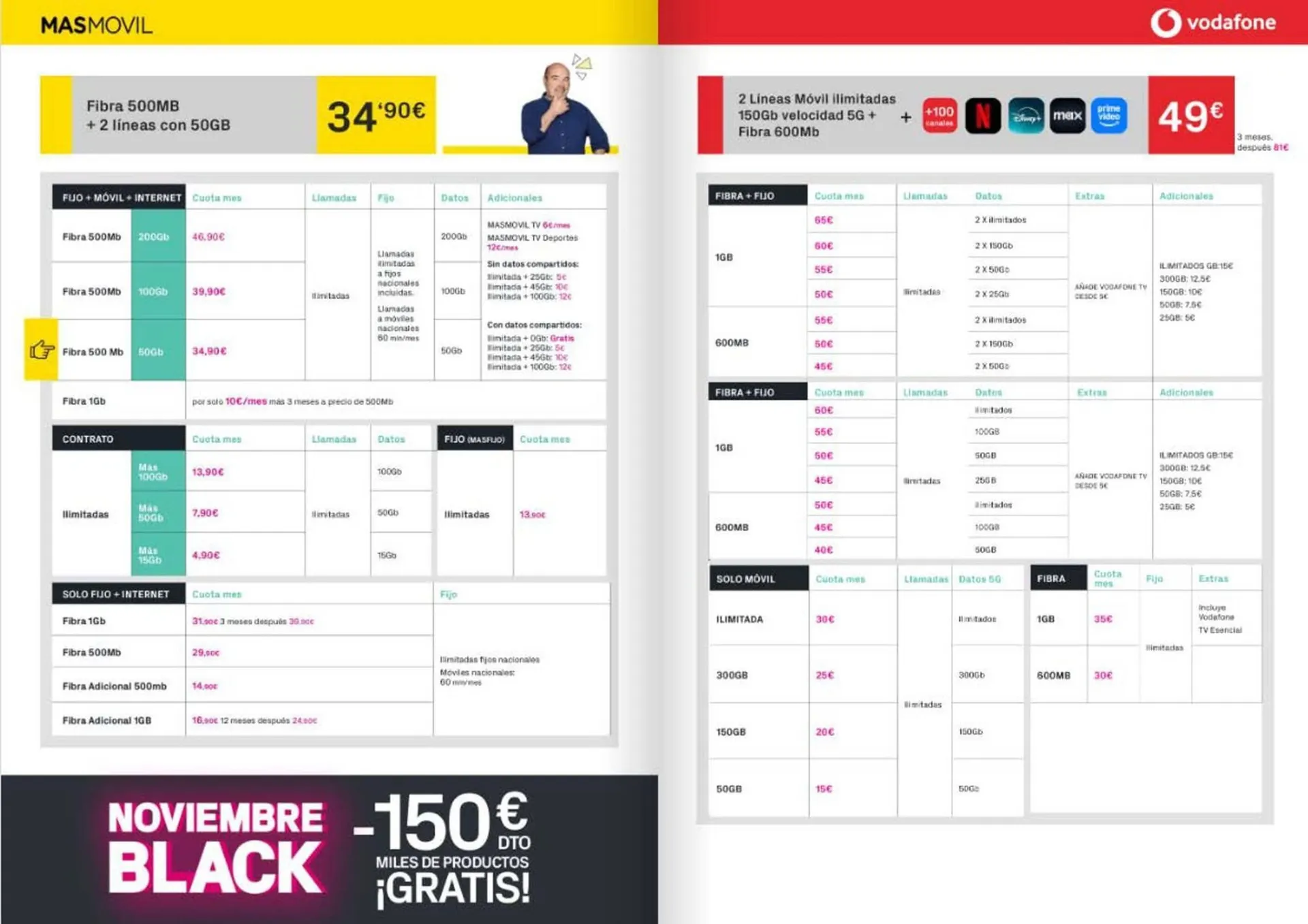 Catálogo de Catálogo Phone House 4 de noviembre al 1 de diciembre 2025 - Página 7