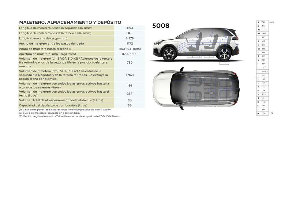 Catálogo de SUV 5008 Híbrido • Térmico 25 de junio al 25 de junio 2025 - Página 18
