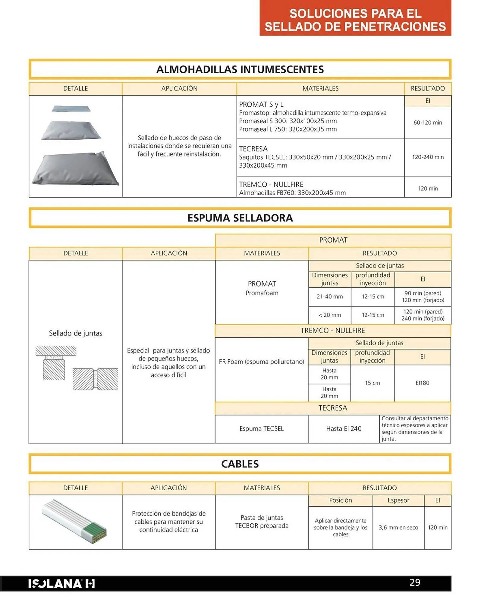 Catálogo de Catálogo Isolana 24 de septiembre al 31 de octubre 2025 - Página 31