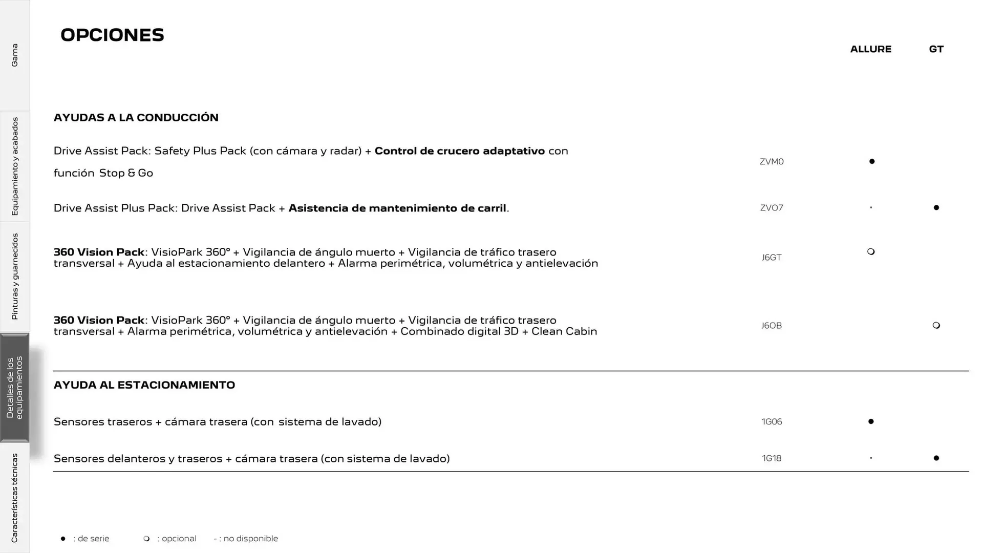Catálogo de Folleto Peugeot 17 de marzo al 17 de marzo 2026 - Página 14