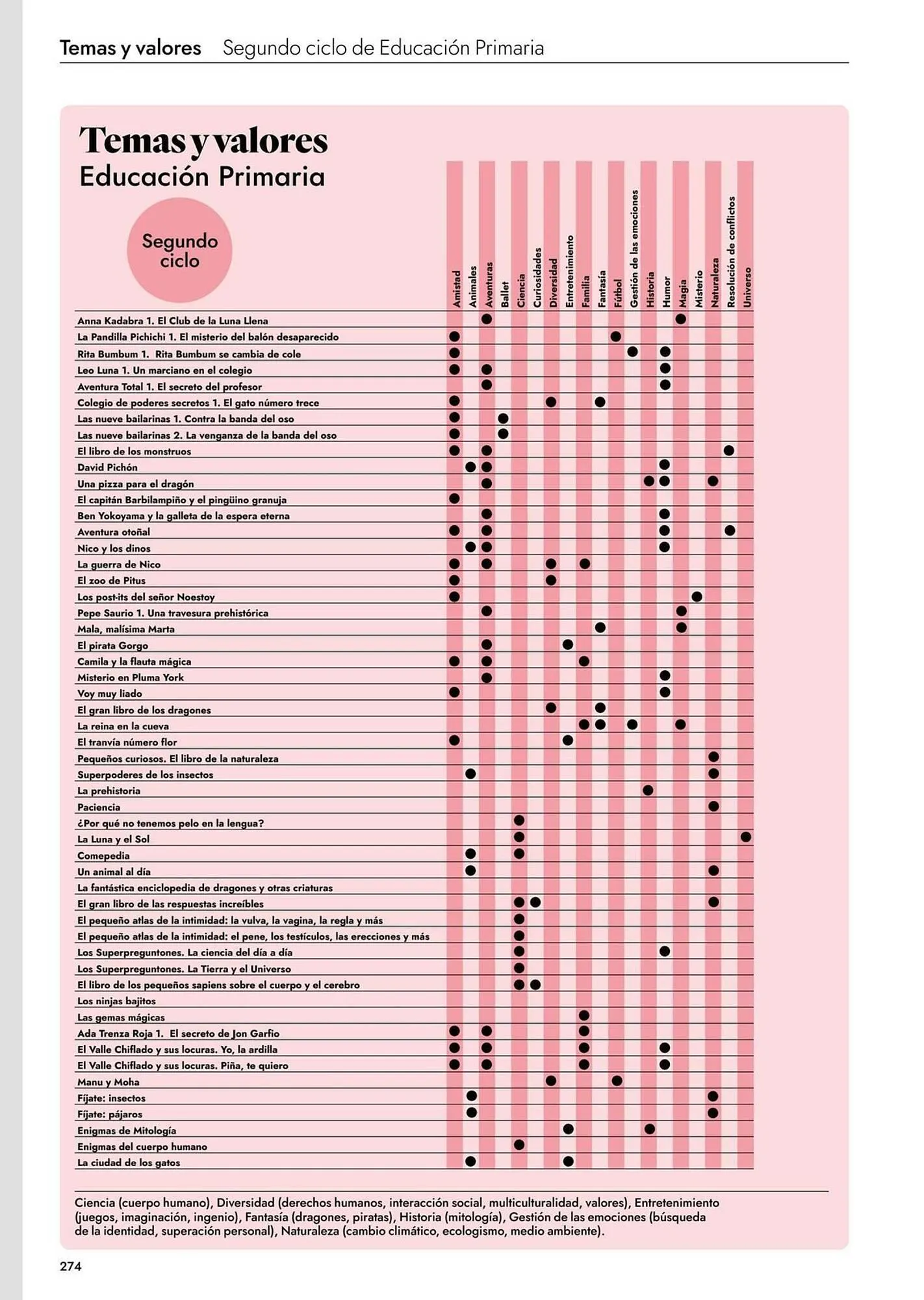 Catálogo de Catálogo Abacus 20 de abril al 31 de agosto 2027 - Página 276