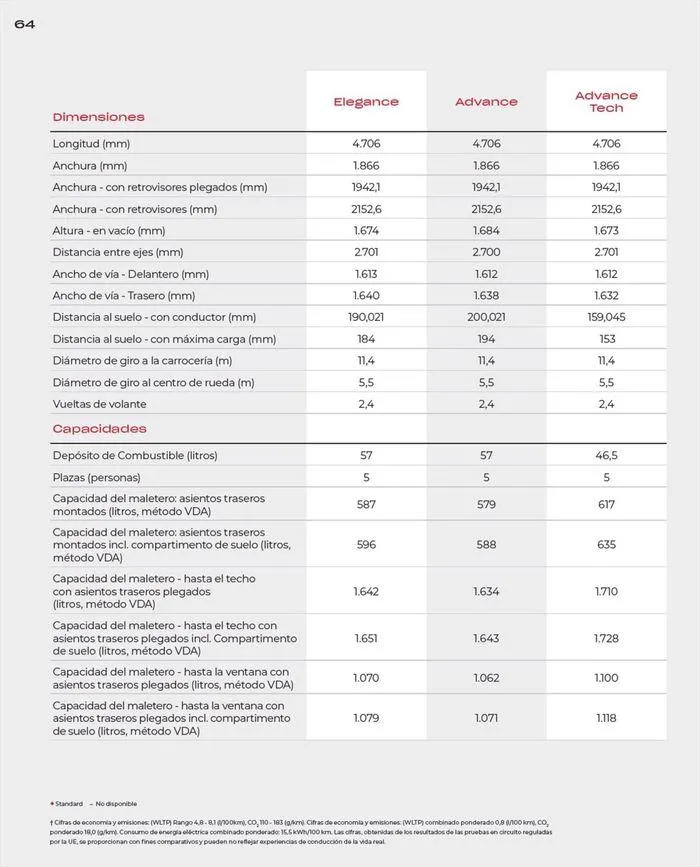 Catálogo de Honda CR-V e:HEV &amp; e:PHEV 9 de agosto al 30 de junio 2025 - Página 64