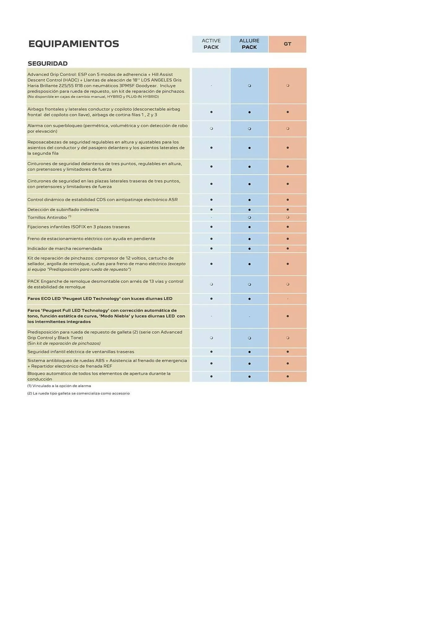 Catálogo de Folleto Peugeot 5008 25 de junio al 25 de junio 2025 - Página 4