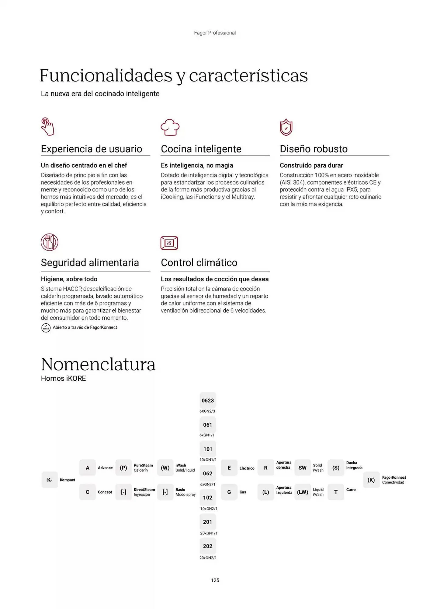 Catálogo de Folleto Fagor 3 de marzo al 1 de enero 2026 - Página 126