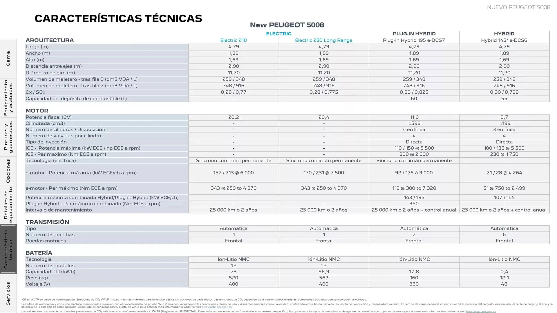 Catálogo de Folleto Peugeot 9 de abril al 27 de septiembre 2025 - Página 23