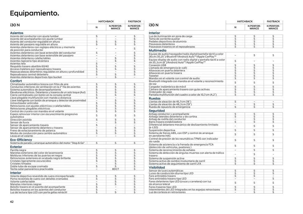 Catálogo de Hyundai - i30 N 25 de junio al 25 de junio 2025 - Página 42