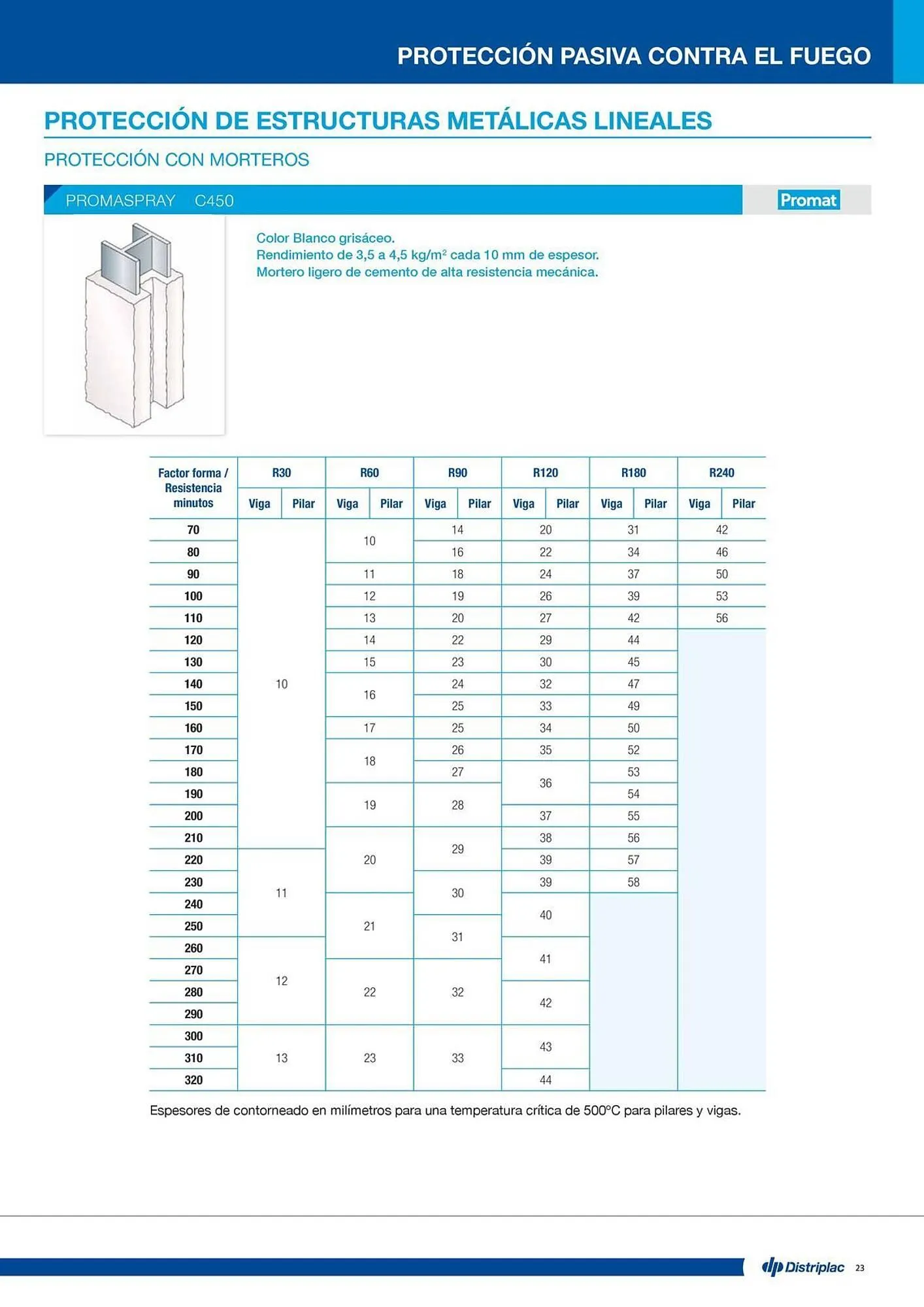 Catálogo de Folleto Distriplac 17 de septiembre al 31 de diciembre 2025 - Página 23
