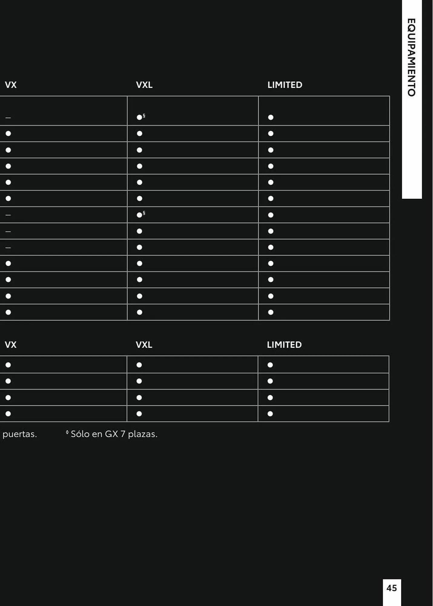 Catálogo de Folleto Toyota 8 de enero al 8 de enero 2024 - Página 89