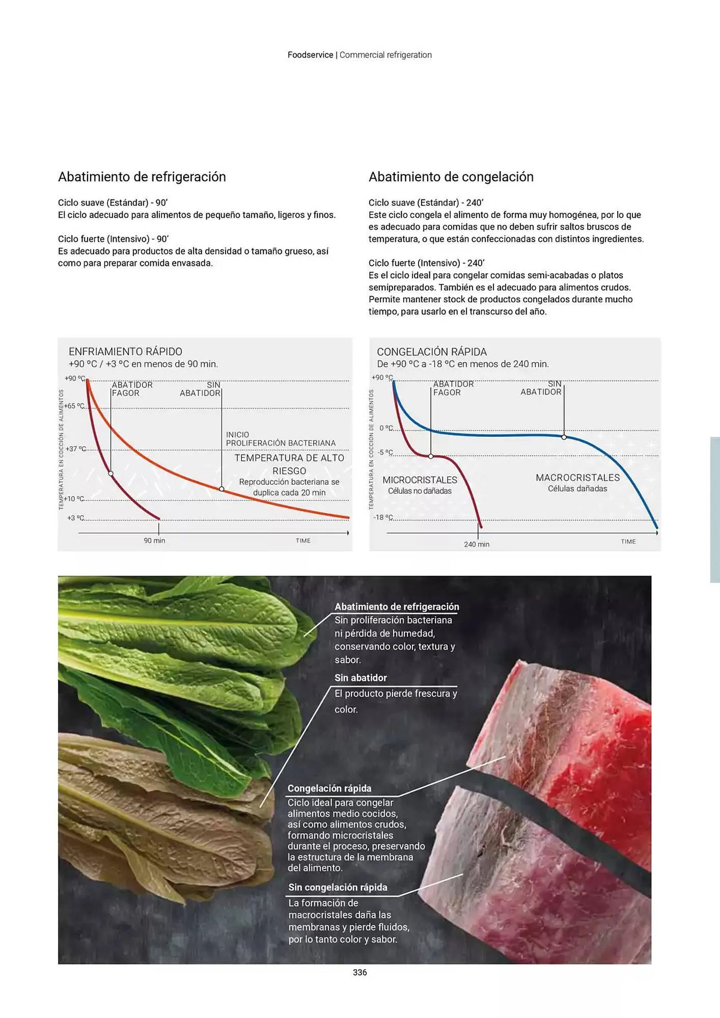 Catálogo de Folleto Fagor 3 de marzo al 1 de enero 2026 - Página 337