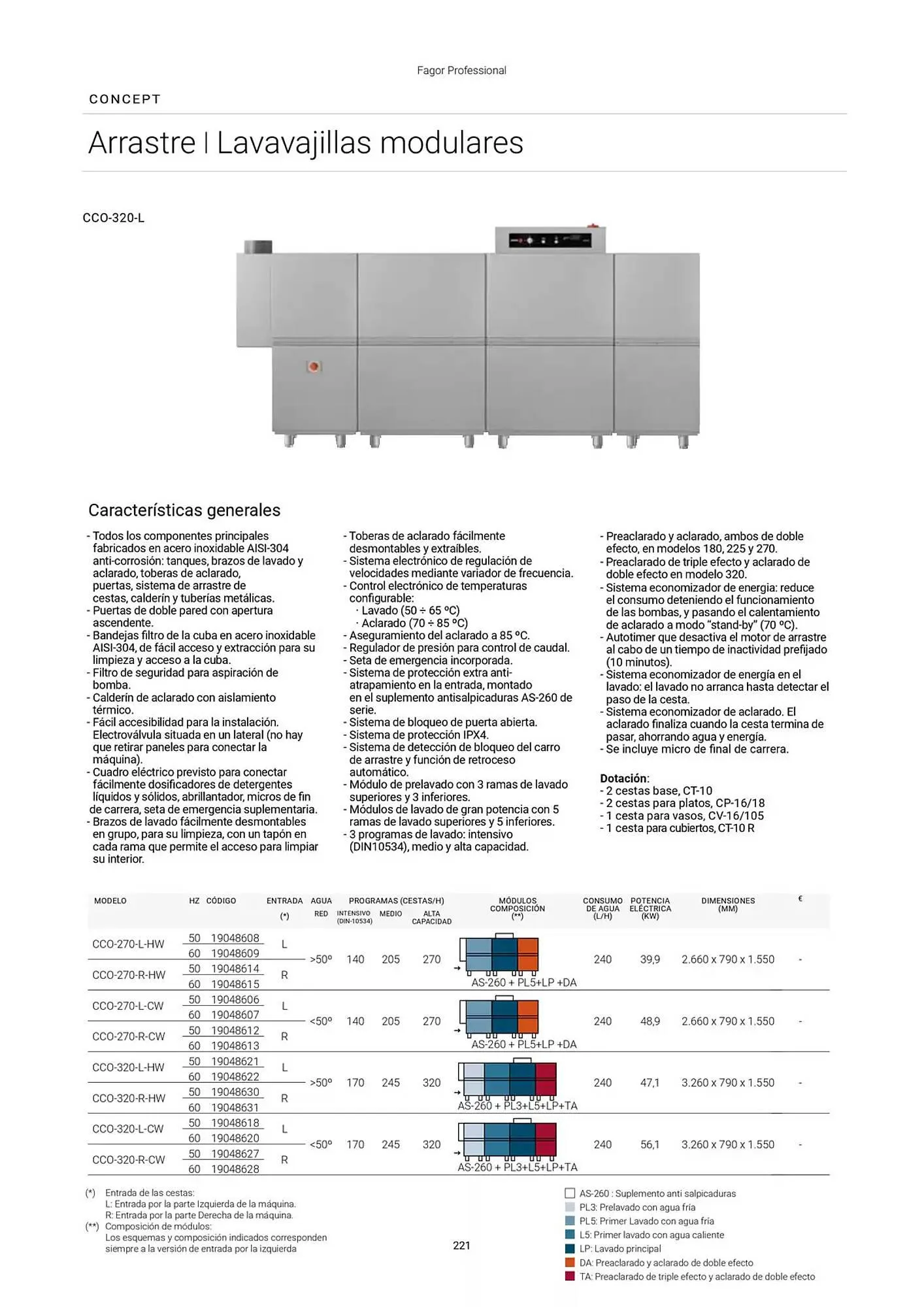 Catálogo de Folleto Fagor 3 de marzo al 1 de enero 2026 - Página 222