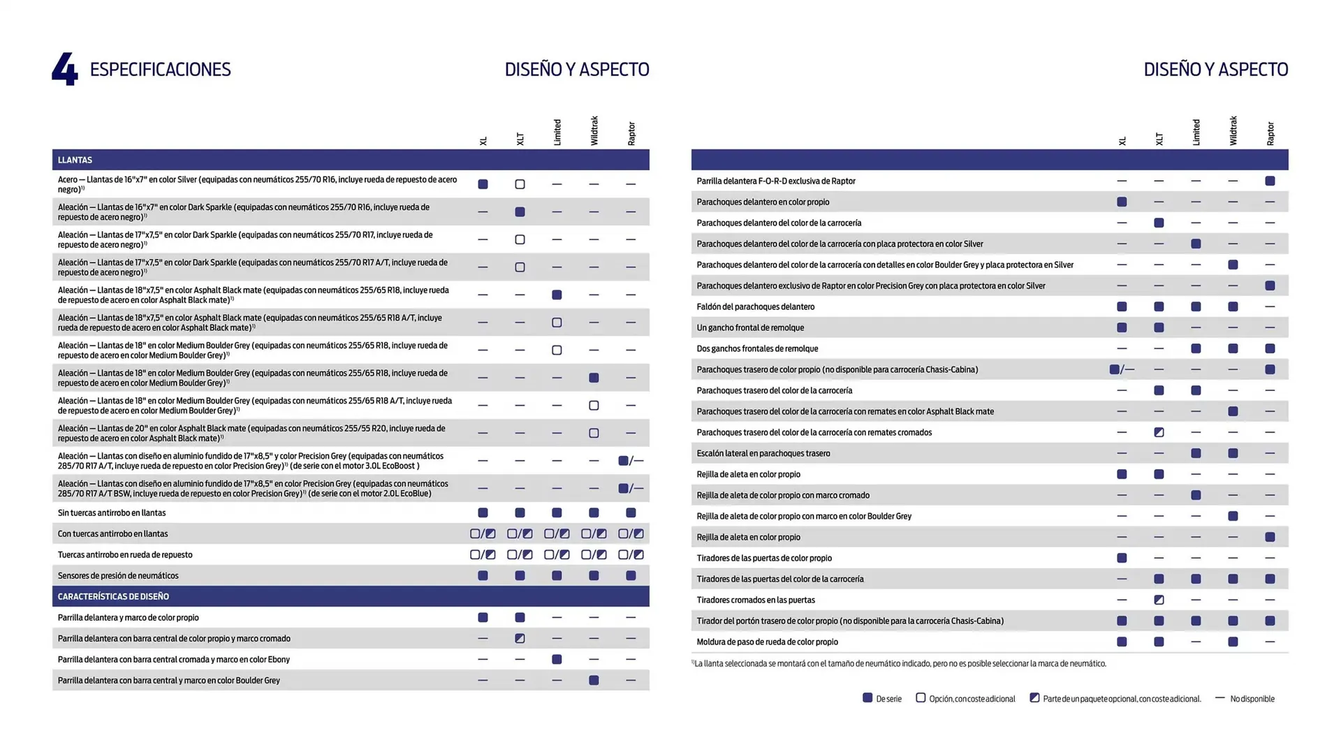 Catálogo de Folleto Ford 13 de noviembre al 13 de noviembre 2025 - Página 11