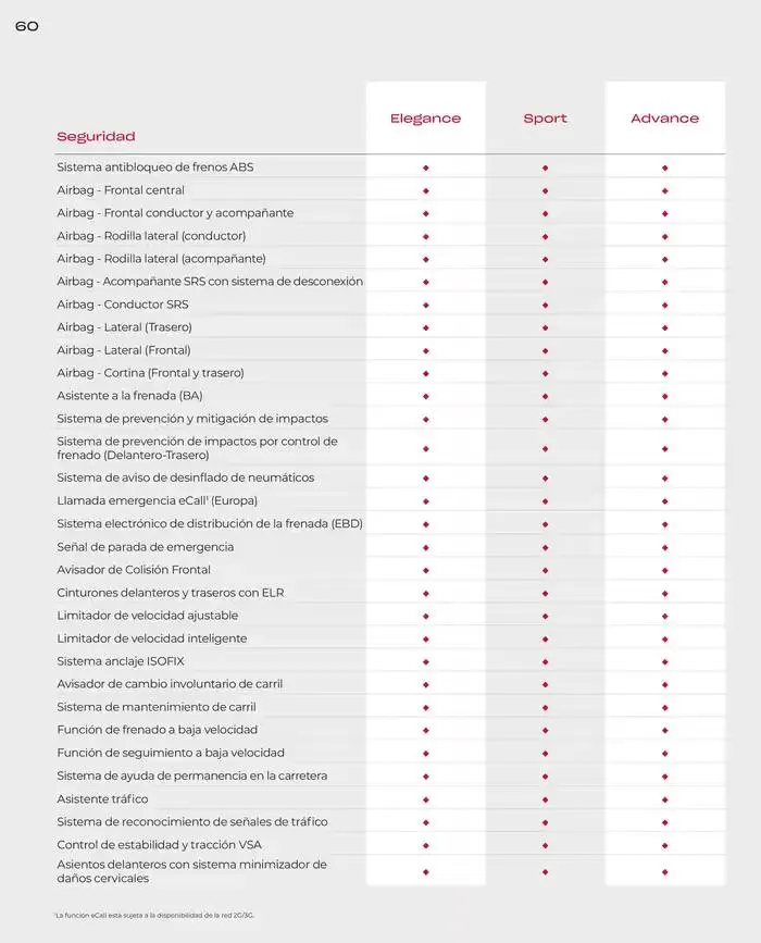 Catálogo de Catálogo ZR-V 6 de marzo al 30 de junio 2025 - Página 60