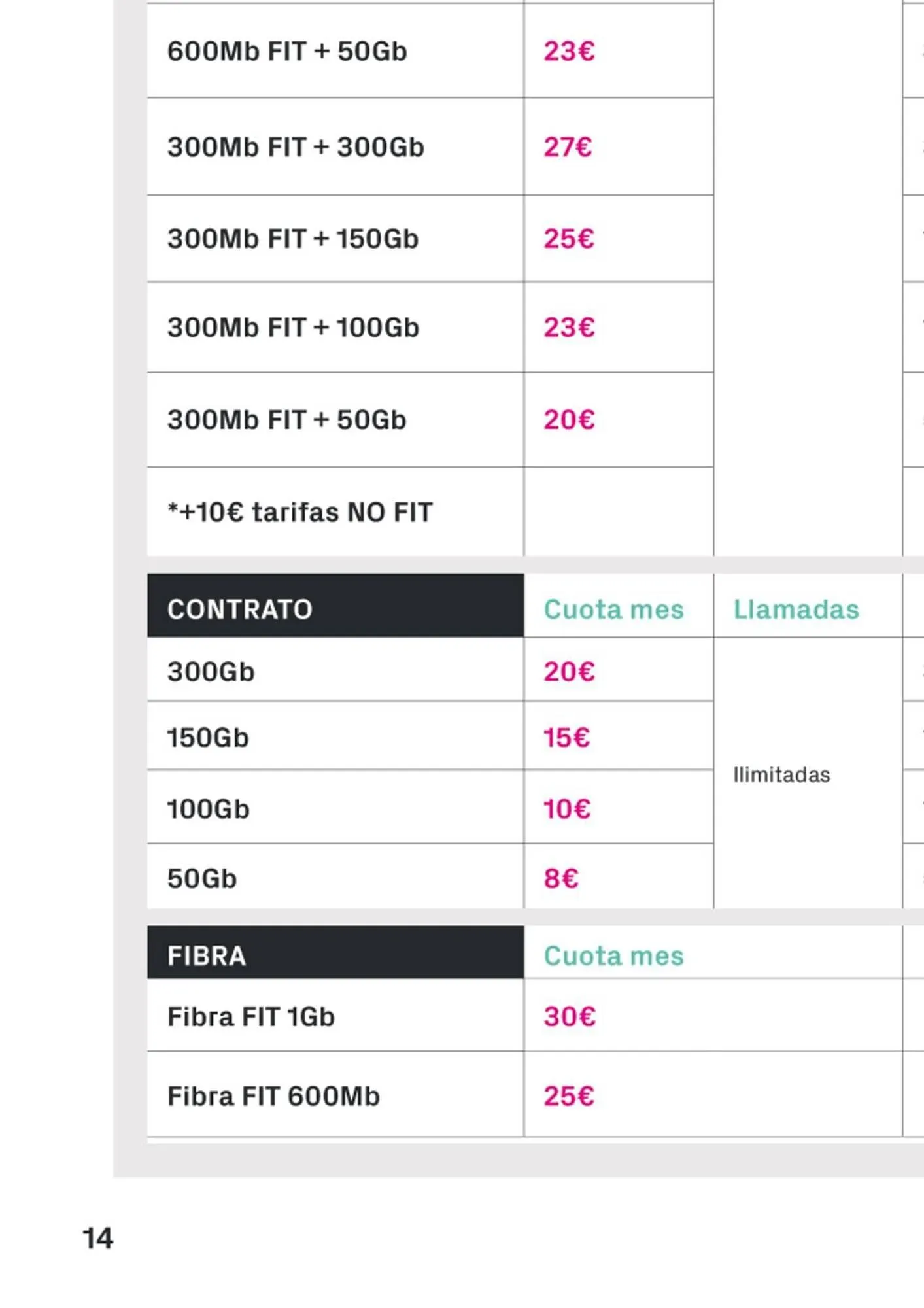 Catálogo de Folleto Phone House 4 de julio al 31 de julio 2025 - Página 14
