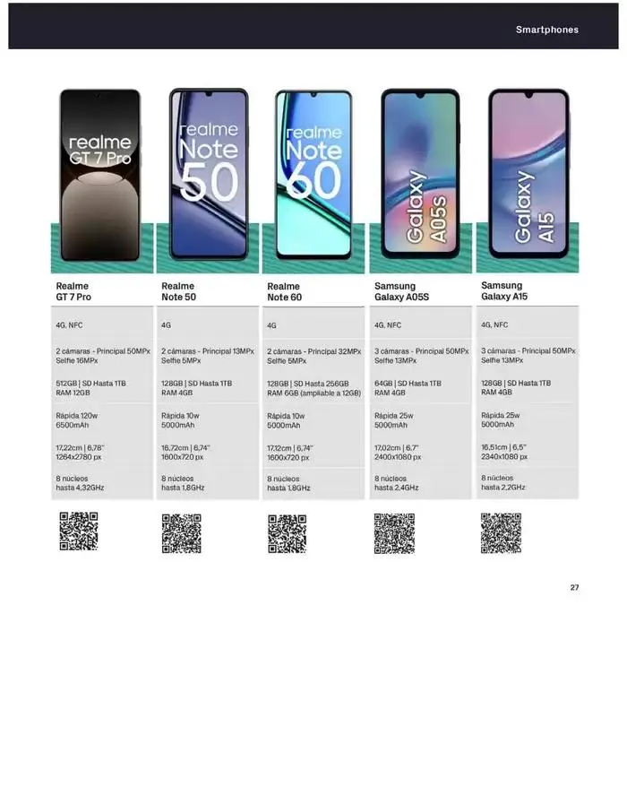 Catálogo de Solo en phonehouse cambiándote a masmovil "2 Meses Gratis" 2 de abril al 30 de abril 2025 - Página 27