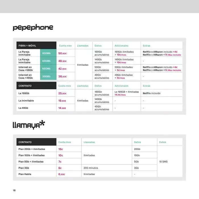 Catálogo de Black Friday  7 de noviembre al 30 de noviembre 2024 - Página 16