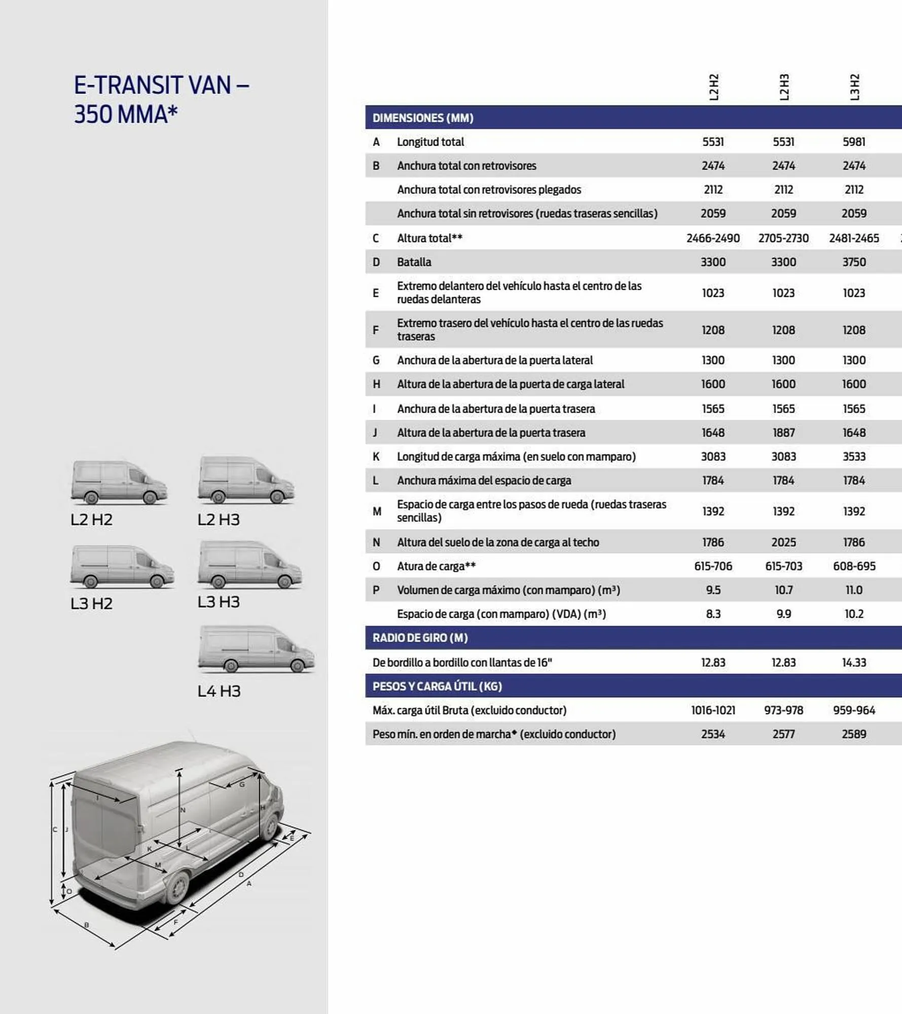 Catálogo de Folleto Ford 11 de enero al 31 de diciembre 2023 - Página 24
