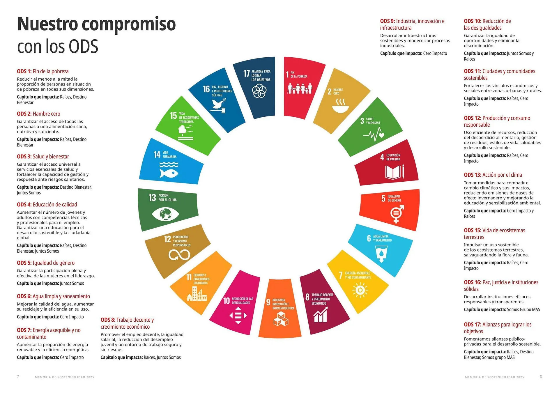 Catálogo de Folleto Supermercados MAS 17 de abril al 30 de abril 2026 - Página 5