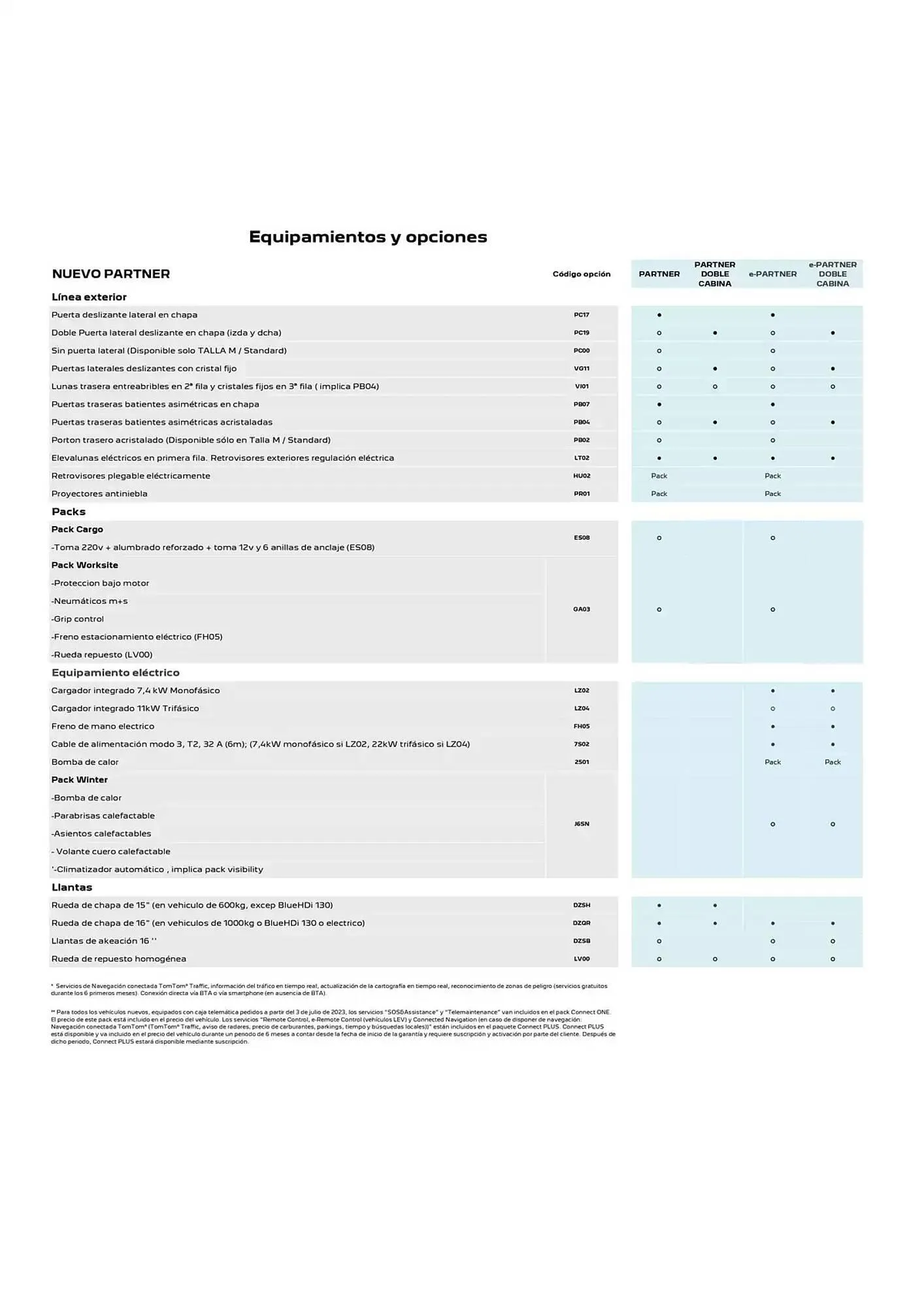 Catálogo de Folleto Peugeot 10 de febrero al 10 de febrero 2026 - Página 4