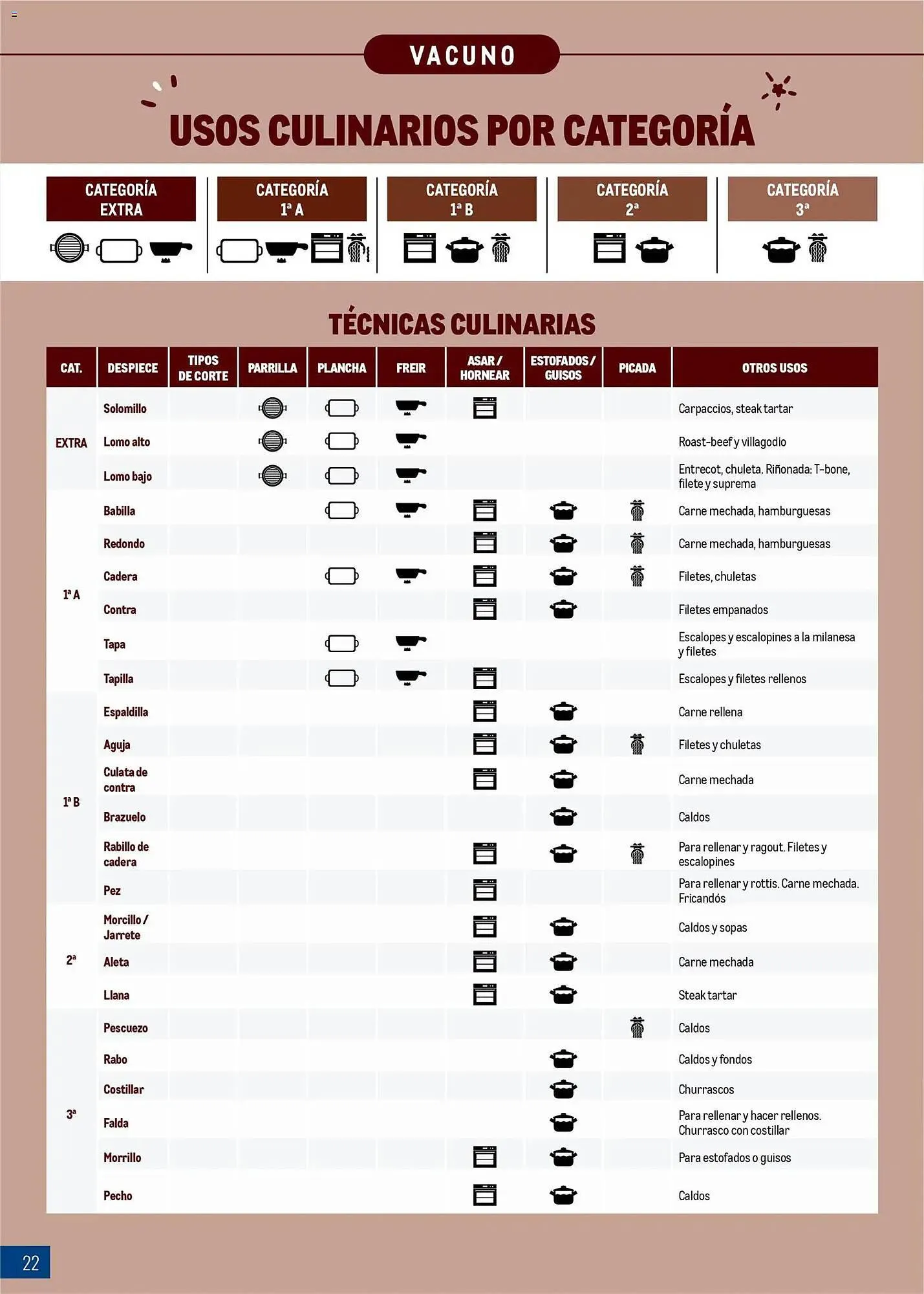Catálogo de Catálogo Makro 9 de marzo al 5 de abril 2026 - Página 22