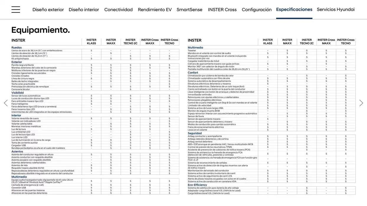 Catálogo de Hyundai - Nuevo INSTER 23 de enero al 23 de enero 2026 - Página 29