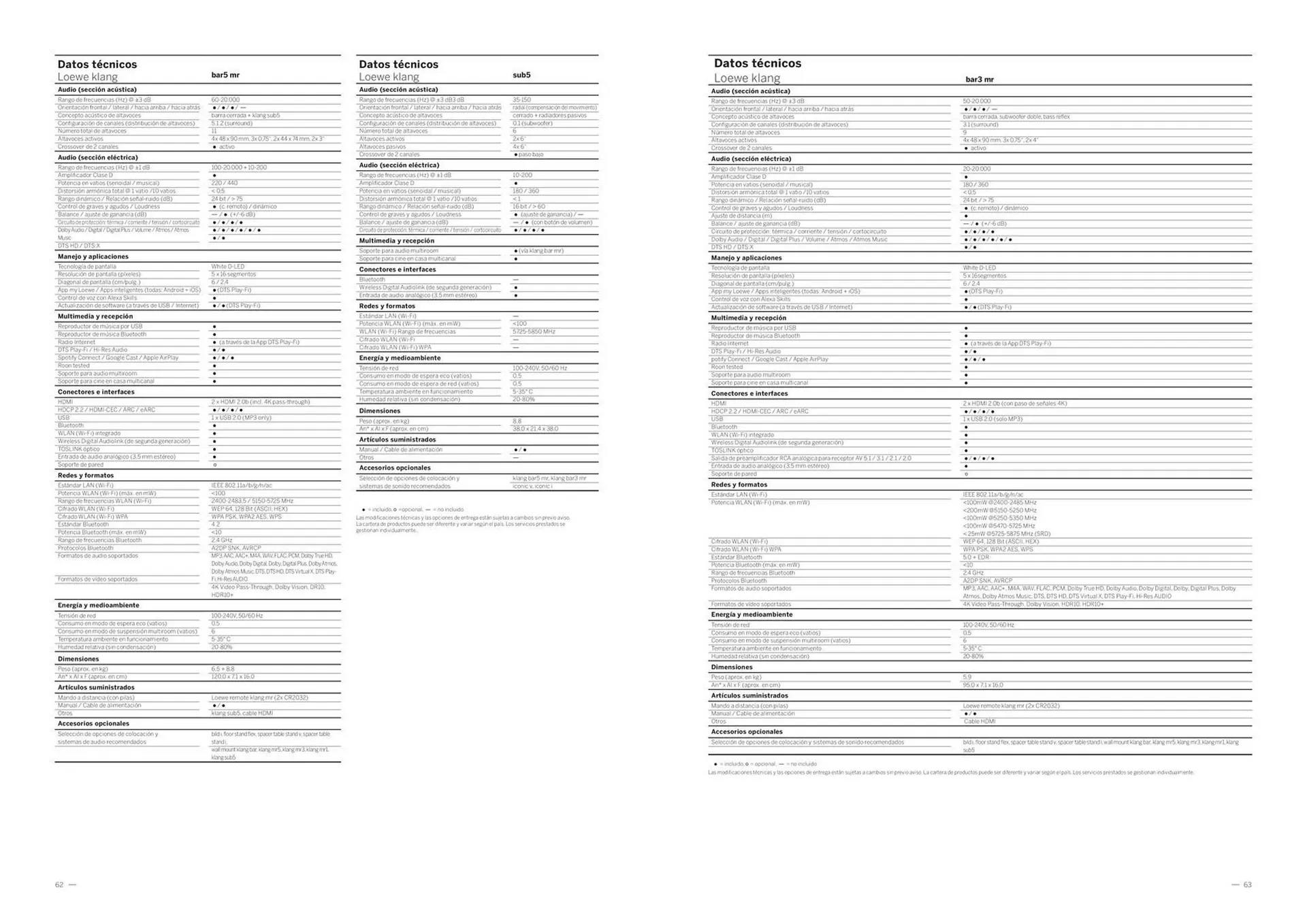 Catálogo de Folleto Loewe 3 de junio al 16 de junio 2025 - Página 32