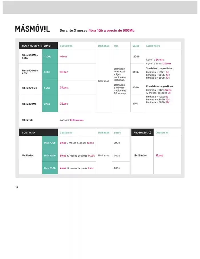 Catálogo de Solo por venir a PhoneHouse del 1 al 31 de marzo 4 de marzo al 31 de marzo 2025 - Página 10