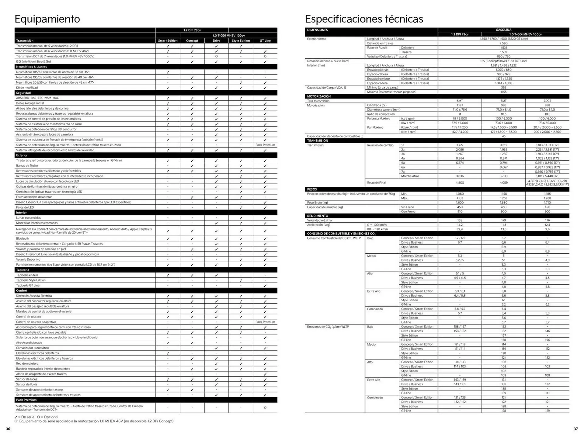 Catálogo de Folleto Kia 14 de junio al 14 de junio 2025 - Página 19