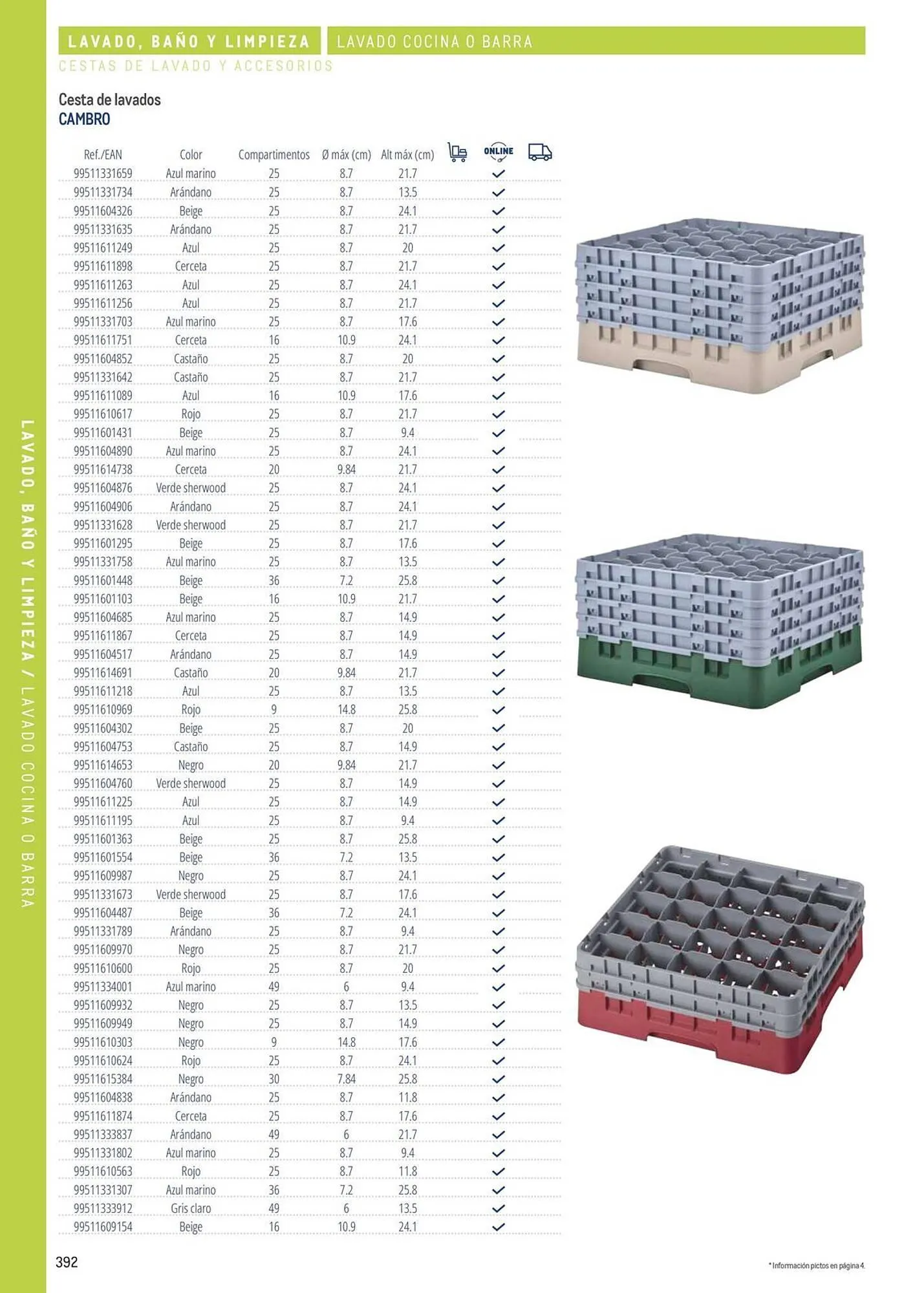 Catálogo de Catálogo Makro 6 de marzo al 31 de diciembre 2026 - Página 392