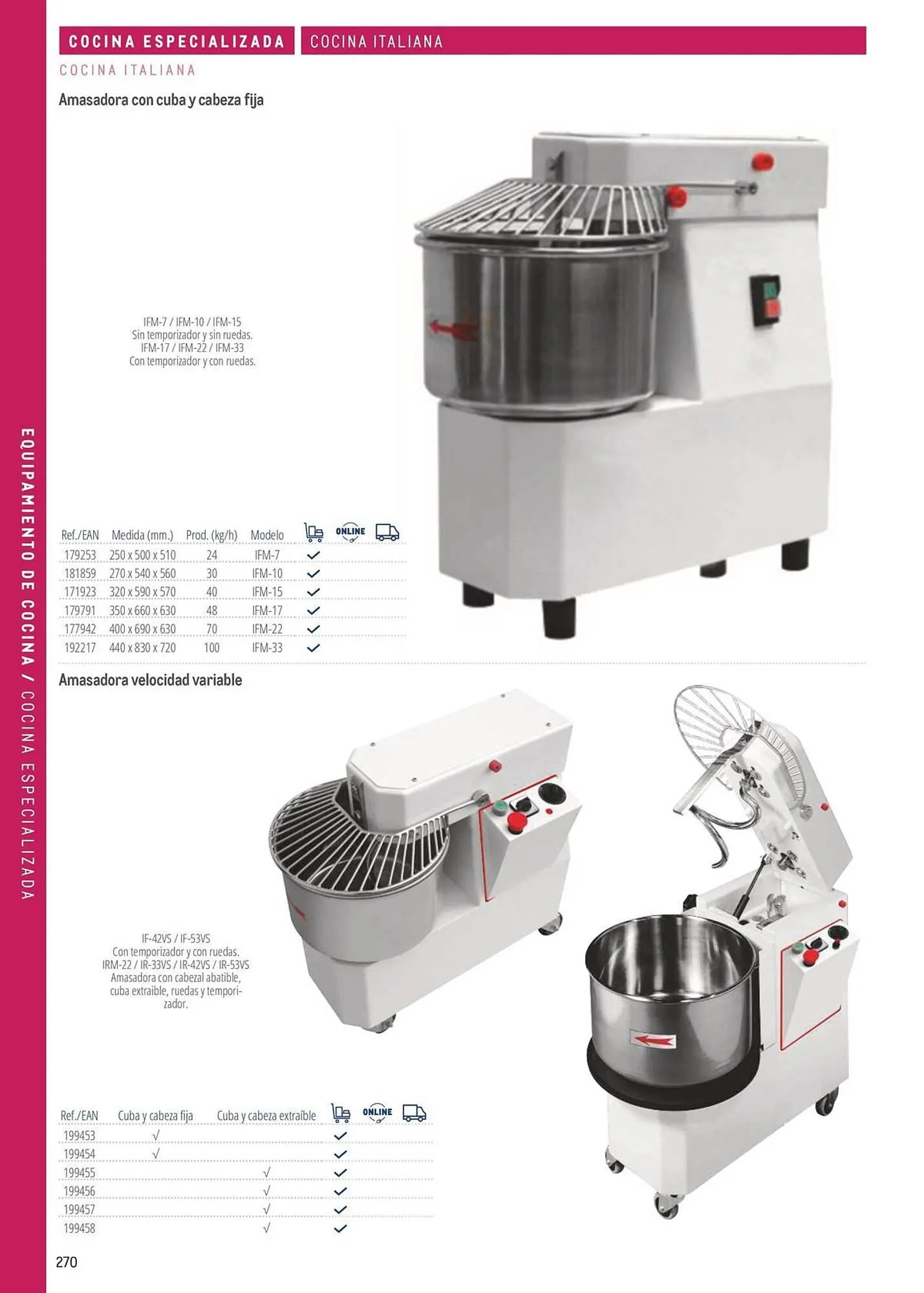 Catálogo de Catálogo Makro 6 de marzo al 31 de diciembre 2026 - Página 270