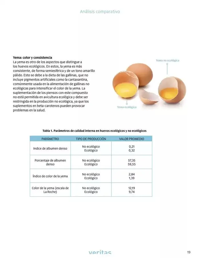 Catálogo de Veritas Marzo, 2025 - Castellano 3 de marzo al 31 de marzo 2025 - Página 19